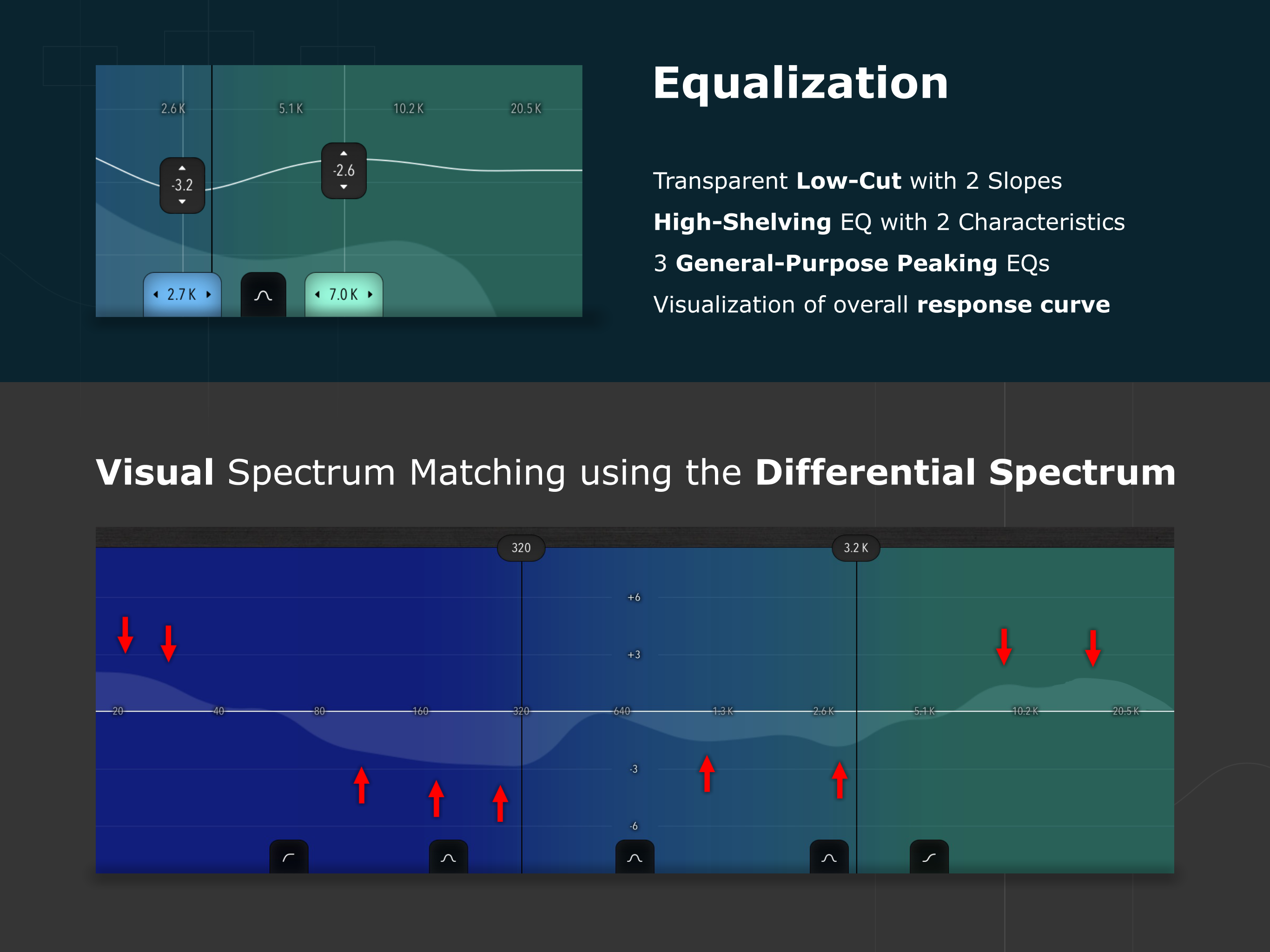 Equalization & Differential Spectrum