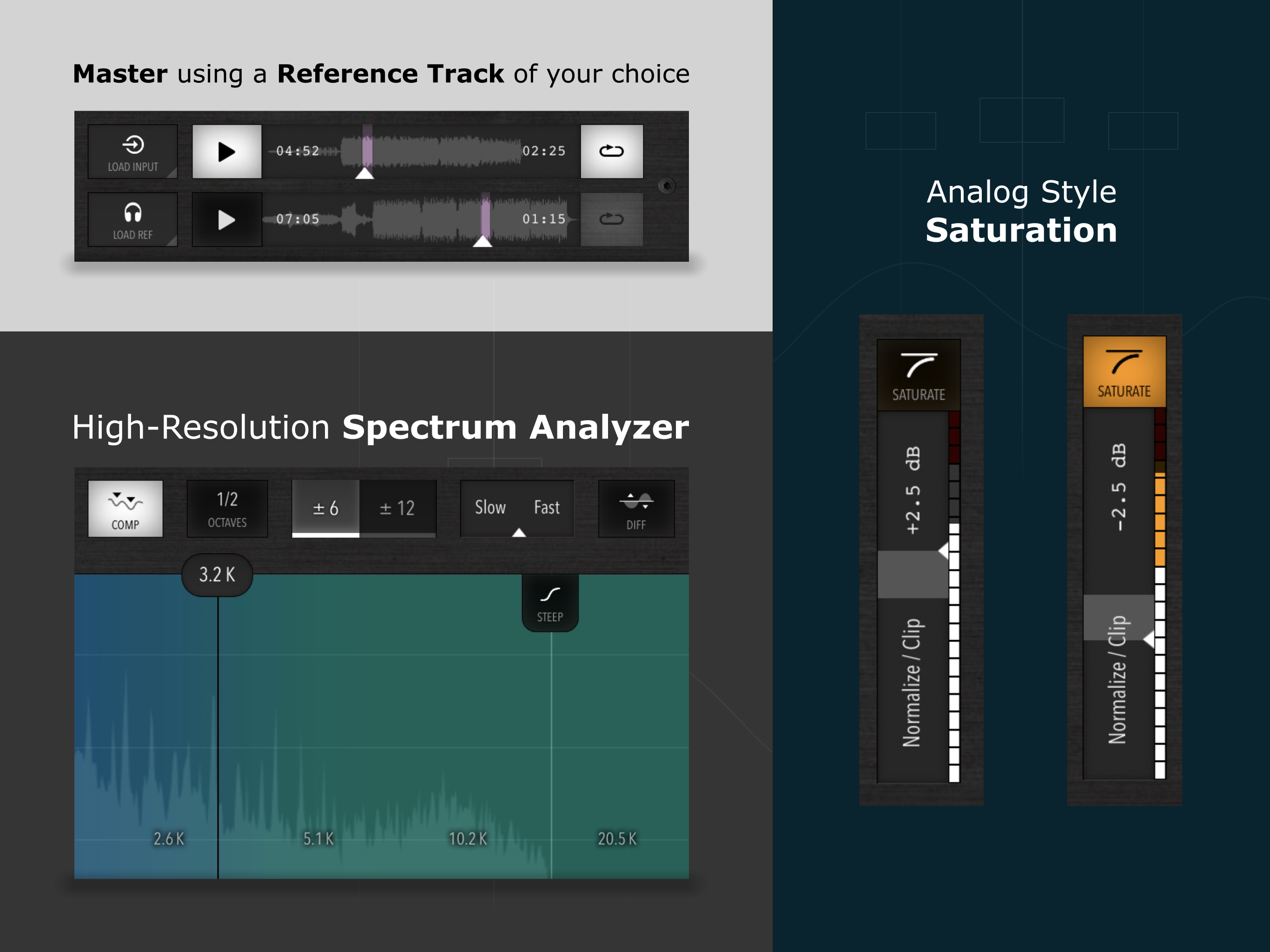 Spectrum Analyzer & Saturation